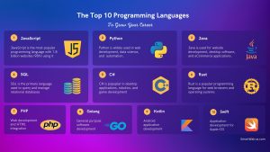 Top 10 Programming Languages to Learn and Why
