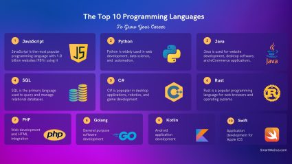 Best Programming Languages
