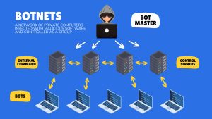 What Is a Botnet?
