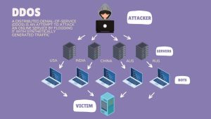 What is a Distributed Denial-of-Service (DDoS) Attack?