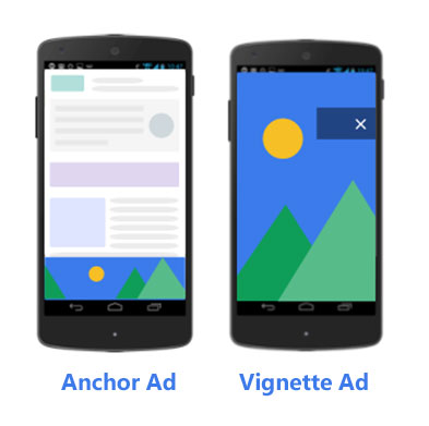 Google Adsense Vignette Anchor Ad